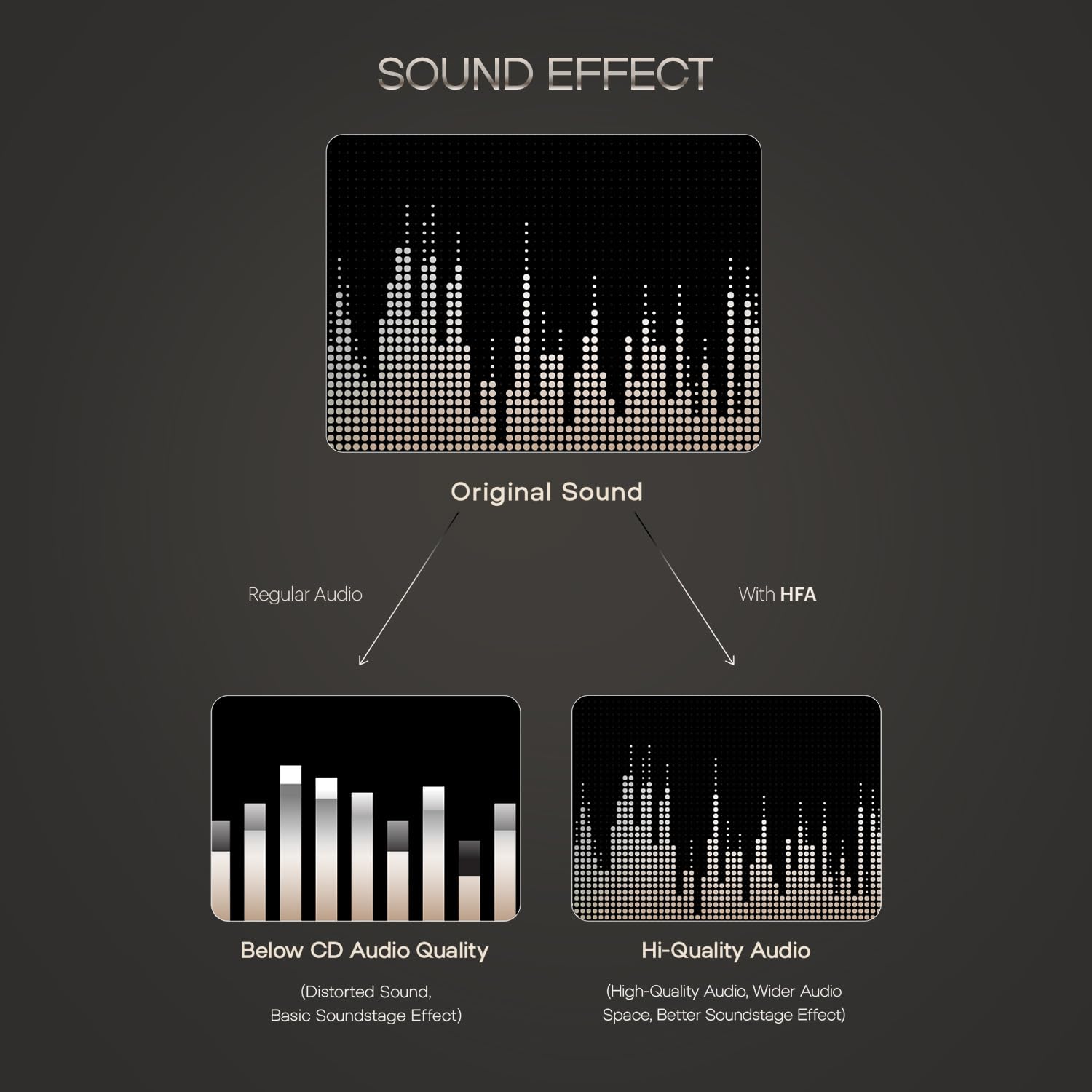 Noise Airwave Max 5 Wireless Over-Ear Headphones with Adaptive Hybrid ANC (up to 50dB), HFA Tech, 80H Playtime, Dual Pairing(Calm Beige)
