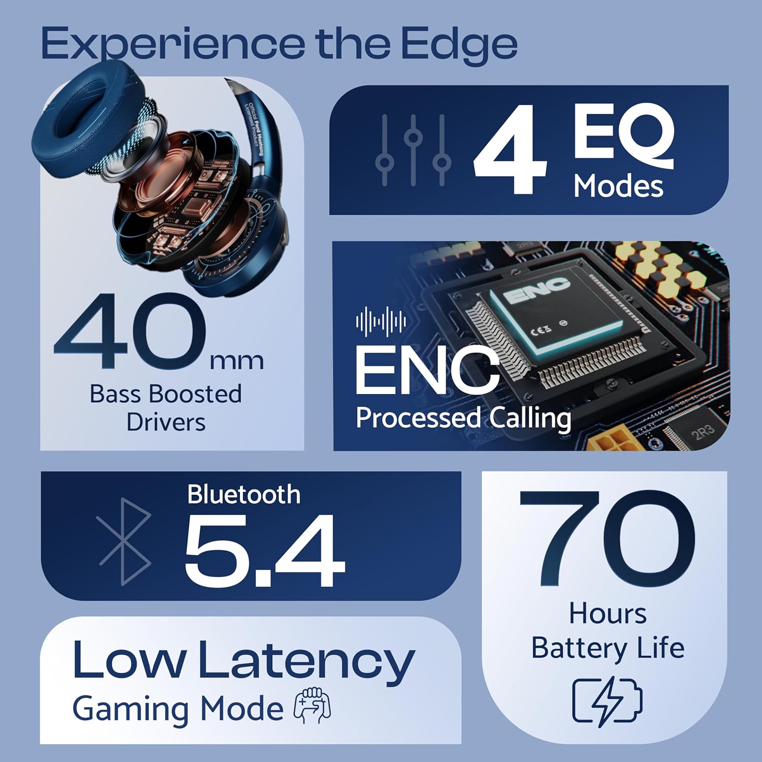 Boult GOBOULT (Formerly Mustang Q Over Ear Bluetooth Headphones 70H Playtime, 40mm Bass Drivers, Zen ENC Mic, Type-C Fast Charging, 4 EQ Modes, Bluetooth 5.4, AUX Option, IPX5 Wireless Headphones